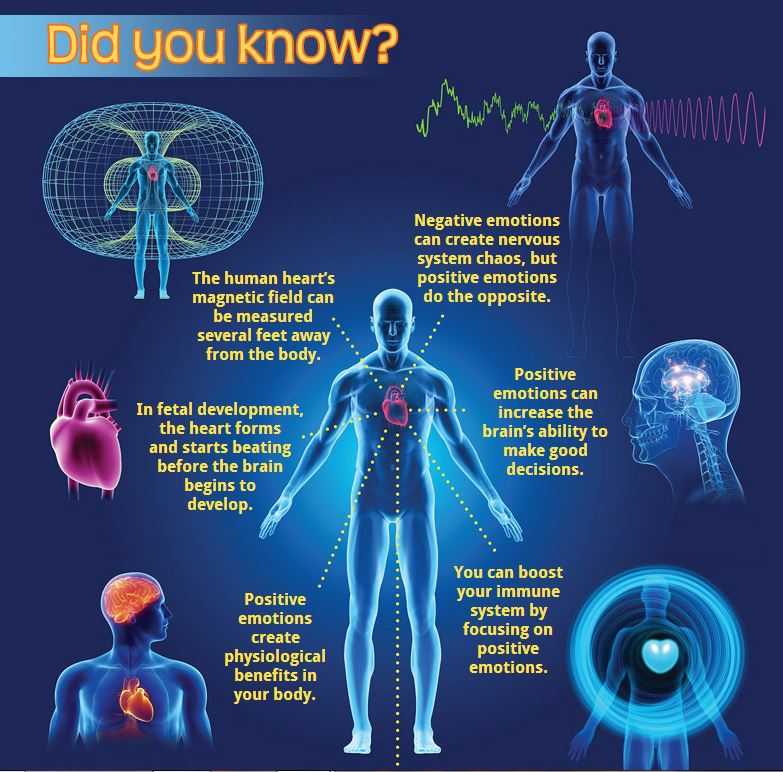 HeartMath Infographic top